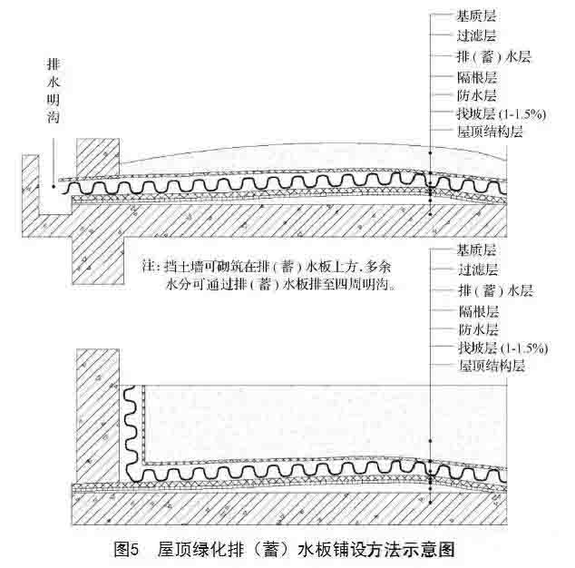 湖南金年会生态环境建设有限公司,人造草坪假草皮,湖南雨水收集处理工艺