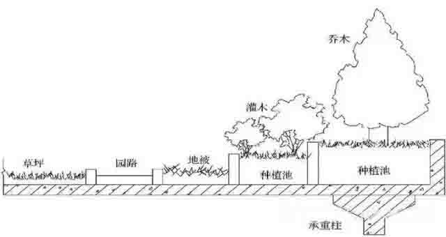 湖南金年会生态环境建设有限公司,人造草坪假草皮,湖南雨水收集处理工艺